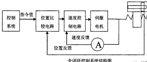 内江蔡司内江三坐标测量机