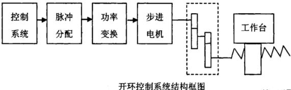 内江蔡司内江三坐标测量机