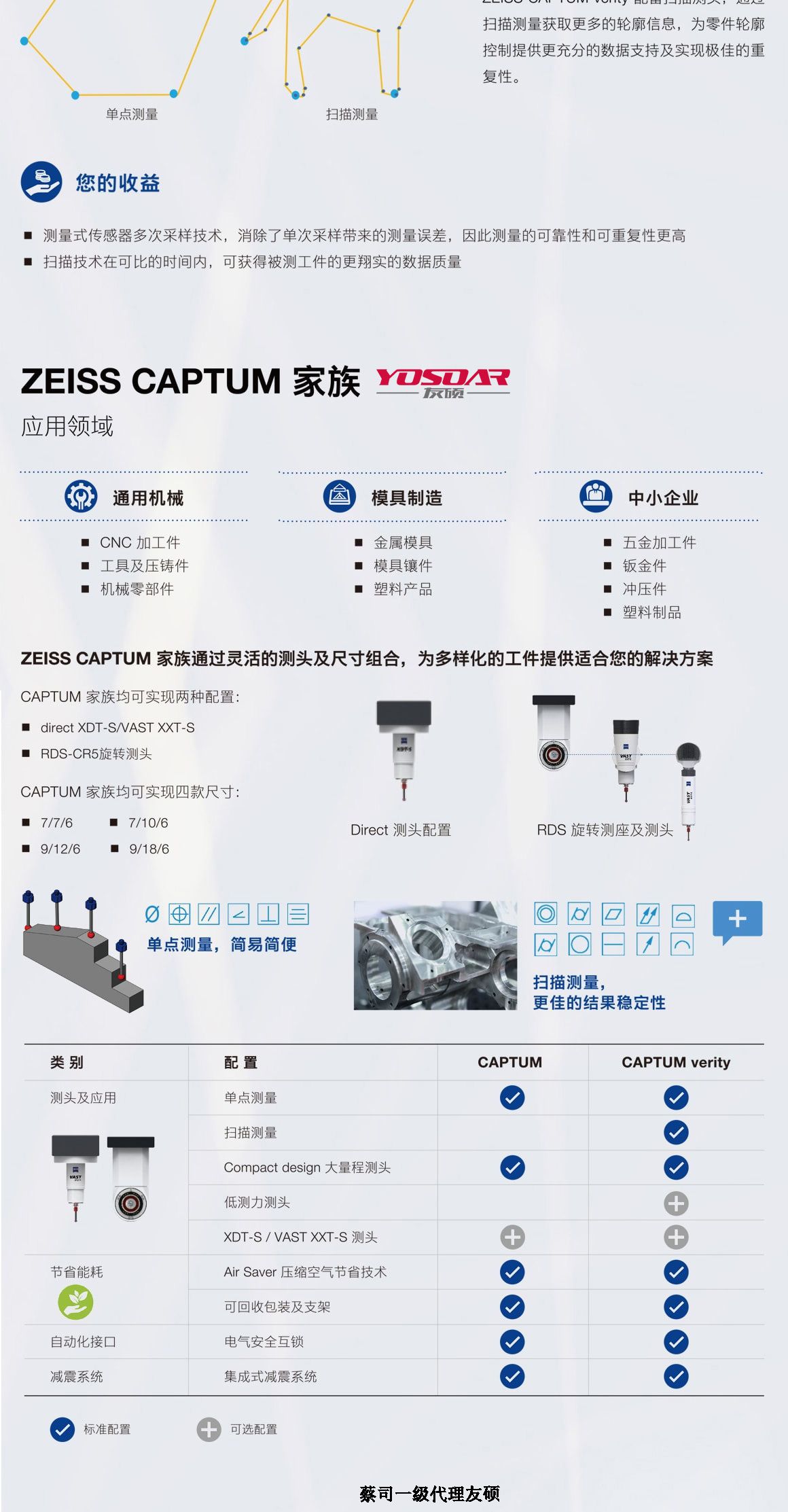 内江蔡司三坐标CAPTUM