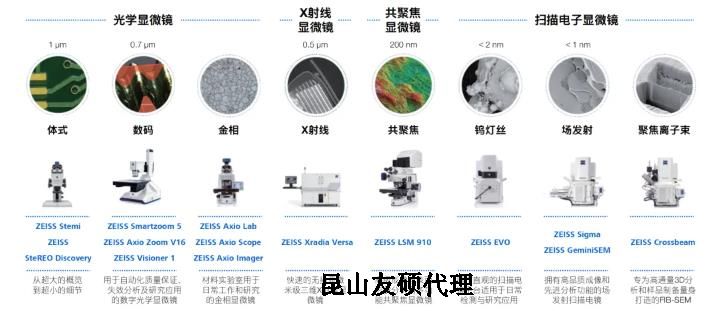 内江蔡司内江扫描电镜